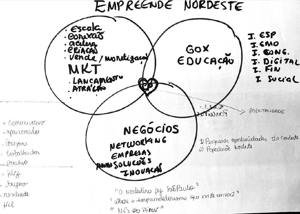 Rascunhos e o início da Nova Era